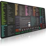 “Linux Commands Line Mouse pad”