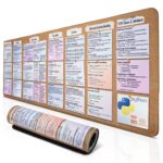 Python Programming Cheat Sheet Desk Mat Python Programming Cheat Sheet Desk Mat